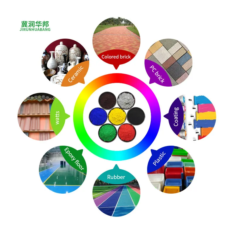 Power of Iron Oxide Pigments