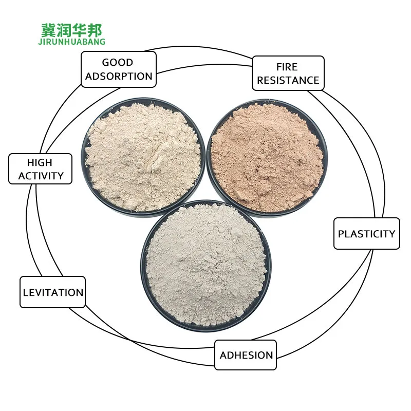 Runhuabang High-Viscosity Ceramic &#038; Kaolin Industrial Powder